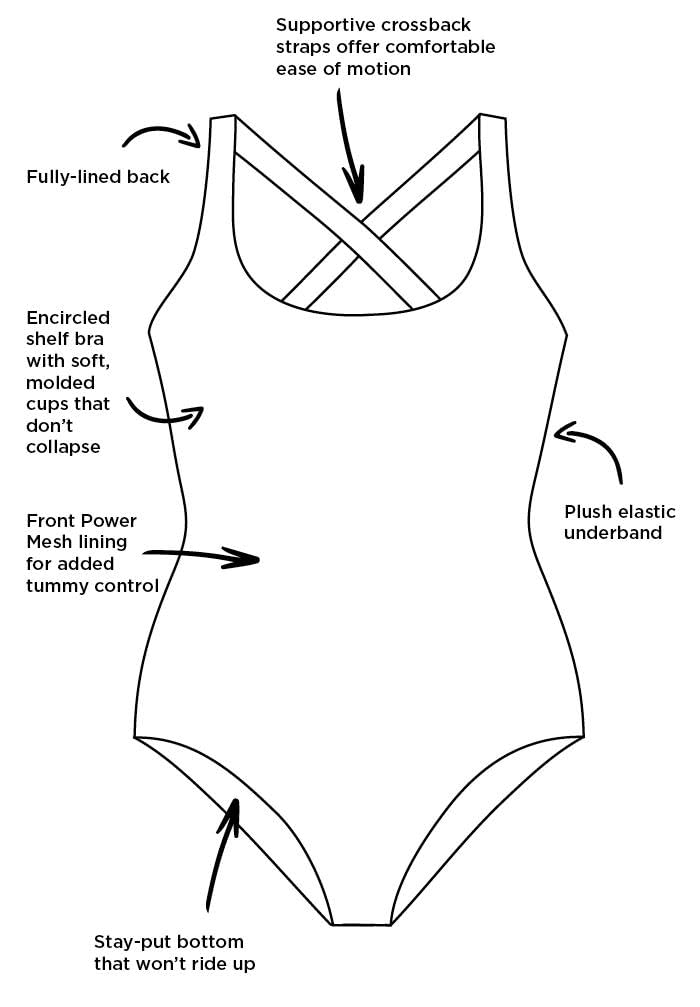 Swimsuits For All Women's Chlorine Resistant Cross Back One Piece Swimsuit (Plus - Image 3