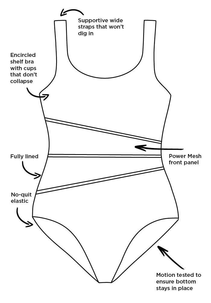 Swimsuits For All Women's Chlorine Resistant Spliced Tank One Piece Swimsuit (Plus - Image 5