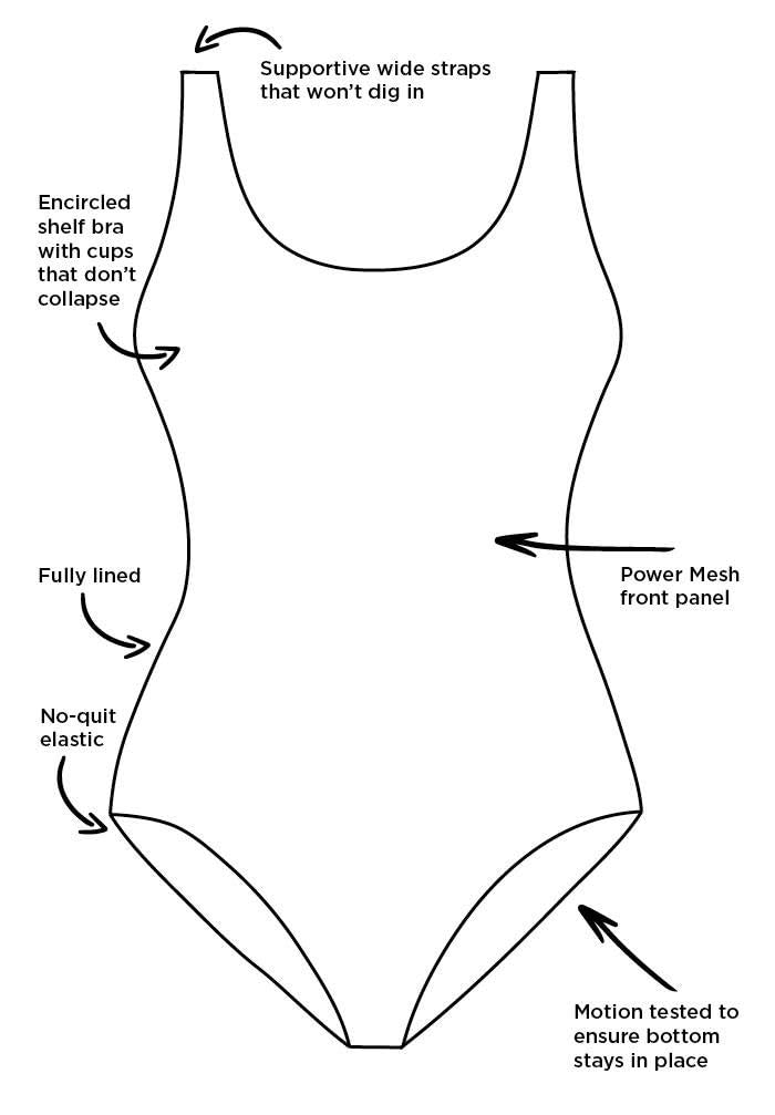 Swimsuits For All Women's Plus Size Scoop Neck Tummy Control Chlorine Resistant Tank One Piece Swimsuit - Image 5