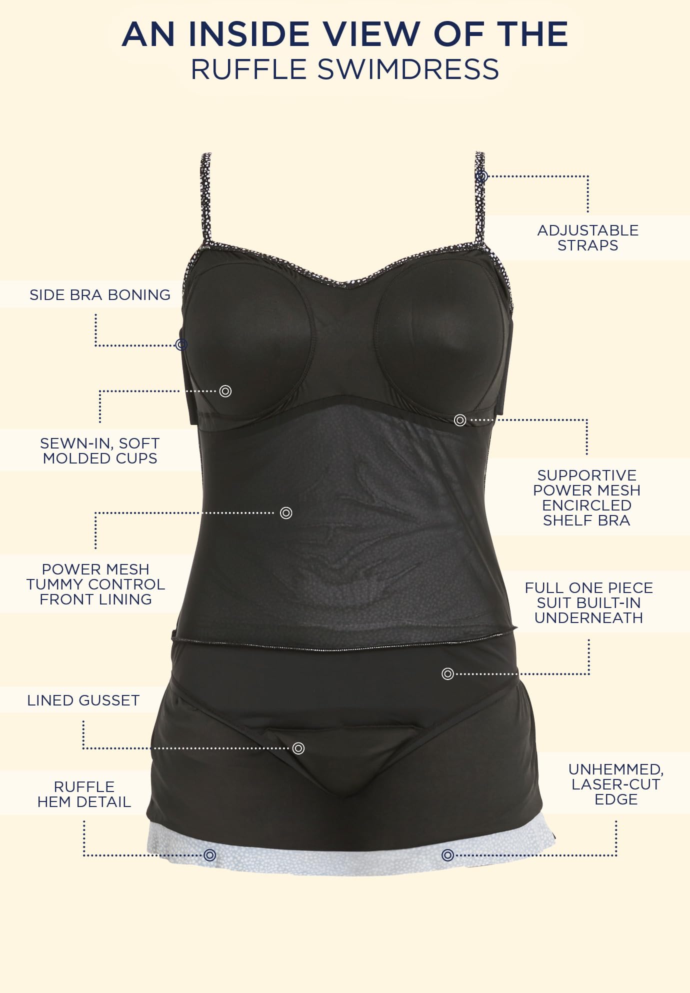 Swimsuits For All Women's Ruffle Swimdress (Plus - Image 4